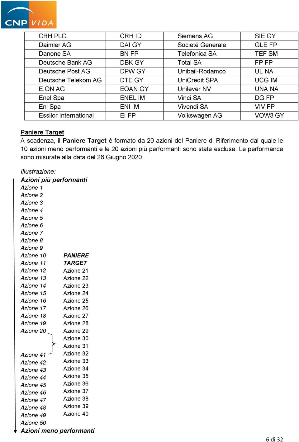 ON AG EOAN GY Unilever NV UNA NA Enel Spa ENEL IM Vinci SA DG FP Eni Spa ENI IM Vivendi SA VIV FP Essilor International EI FP Volkswagen AG VOW3 GY Paniere Target A scadenza, il Paniere Target è