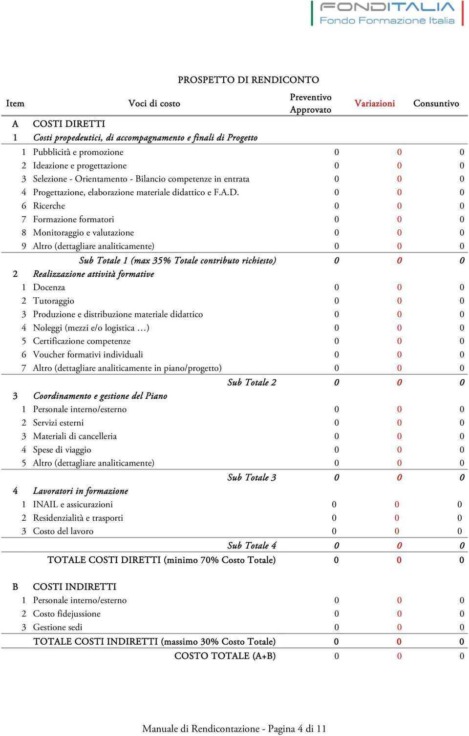 0 0 0 6 Ricerche 0 0 0 7 Formazione formatori 0 0 0 8 Monitoraggio e valutazione 0 0 0 9 Altro (dettagliare analiticamente) 0 0 0 Sub Totale 1 (max 35% Totale contributo richiesto) 0 0 0 2