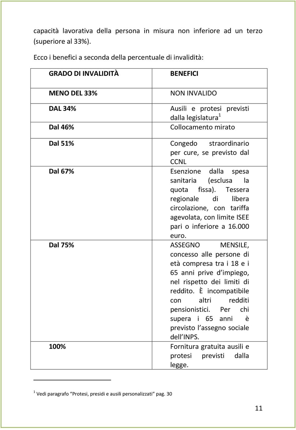 51% Dal 67% Congedo straordinario per cure, se previsto dal CCNL Esenzione dalla spesa sanitaria (esclusa la quota fissa).