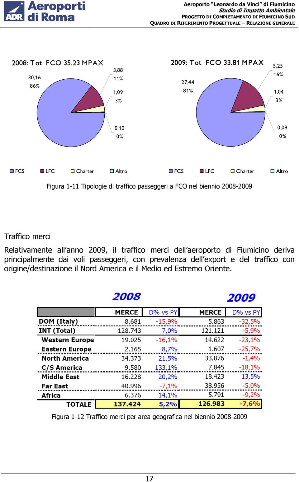 passeggeri a FCO nel biennio 2008-2009 Traffico merci Relativamente all anno 2009, il traffico merci dell aeroporto di Fiumicino deriva