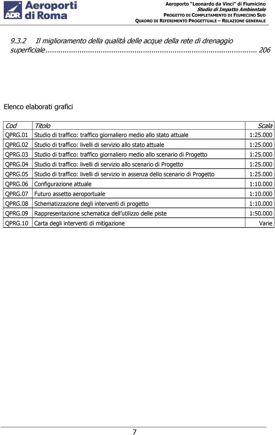 000 QPRG.04 Studio di traffico: livelli di servizio allo scenario di Progetto 1:25.000 QPRG.05 Studio di traffico: livelli di servizio in assenza dello scenario di Progetto 1:25.000 QPRG.06 Configurazione attuale 1:10.