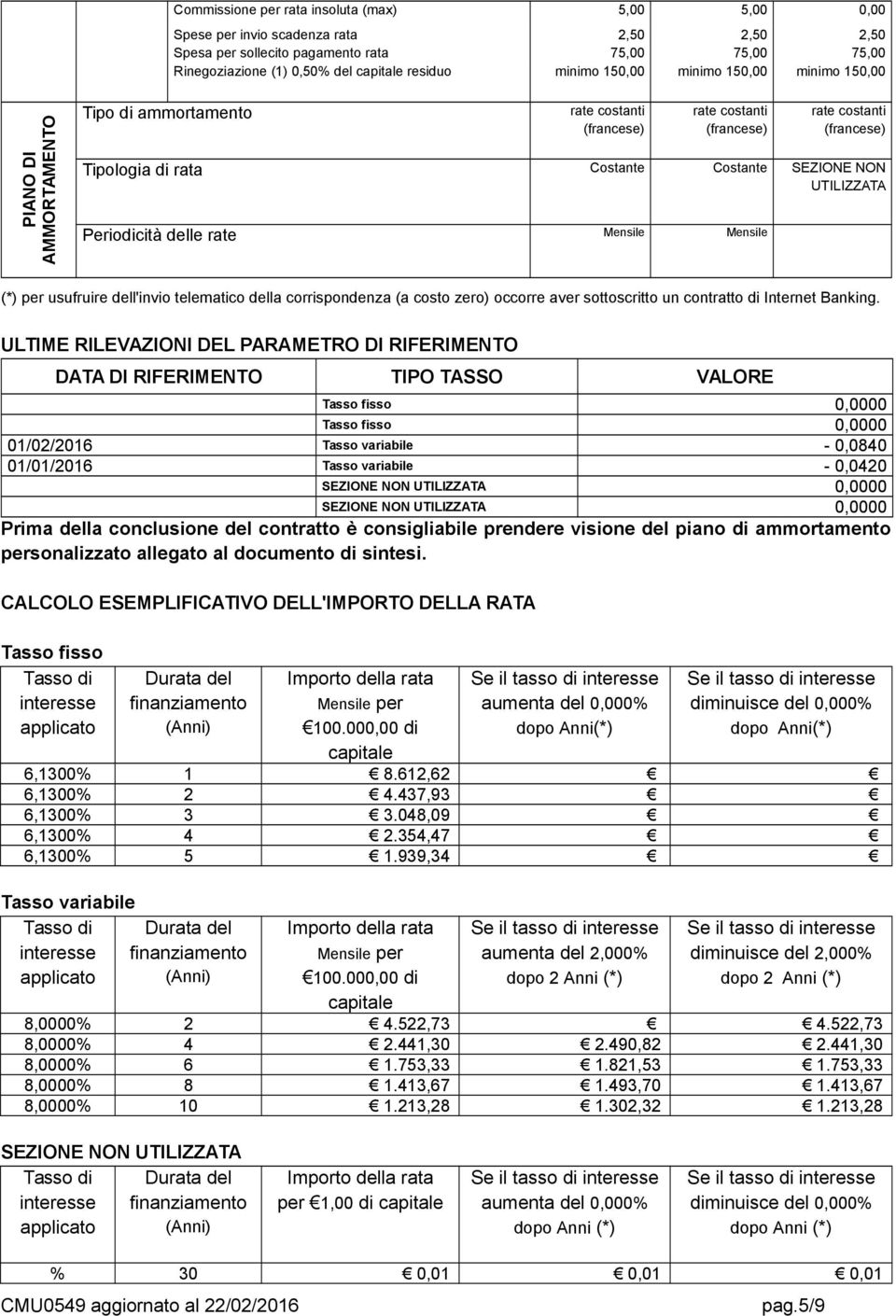 SEZIONE NON UTILIZZATA Periodicità delle rate Mensile Mensile (*) per usufruire dell'invio telematico della corrispondenza (a costo zero) occorre aver sottoscritto un contratto di Internet Banking.