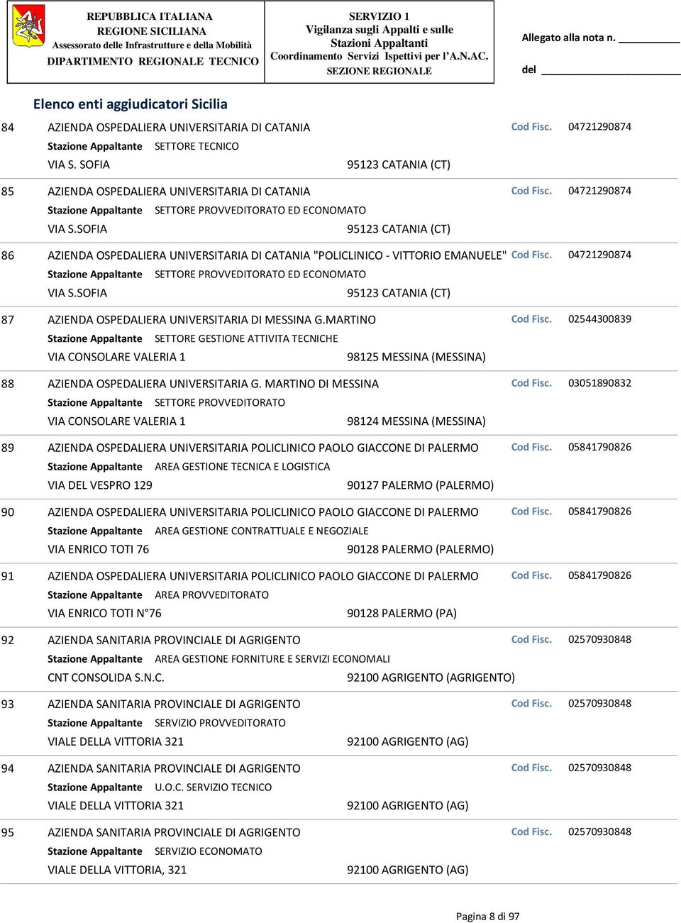 04721290874 Stazione Appaltante SETTORE PROVVEDITORATO ED ECONOMATO VIA S.SOFIA 95123 CATANIA (CT) 87 AZIENDA OSPEDALIERA UNIVERSITARIA DI MESSINA G.MARTINO Cod Fisc.