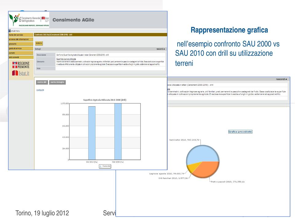 SAU 2000 vs SAU 2010 con