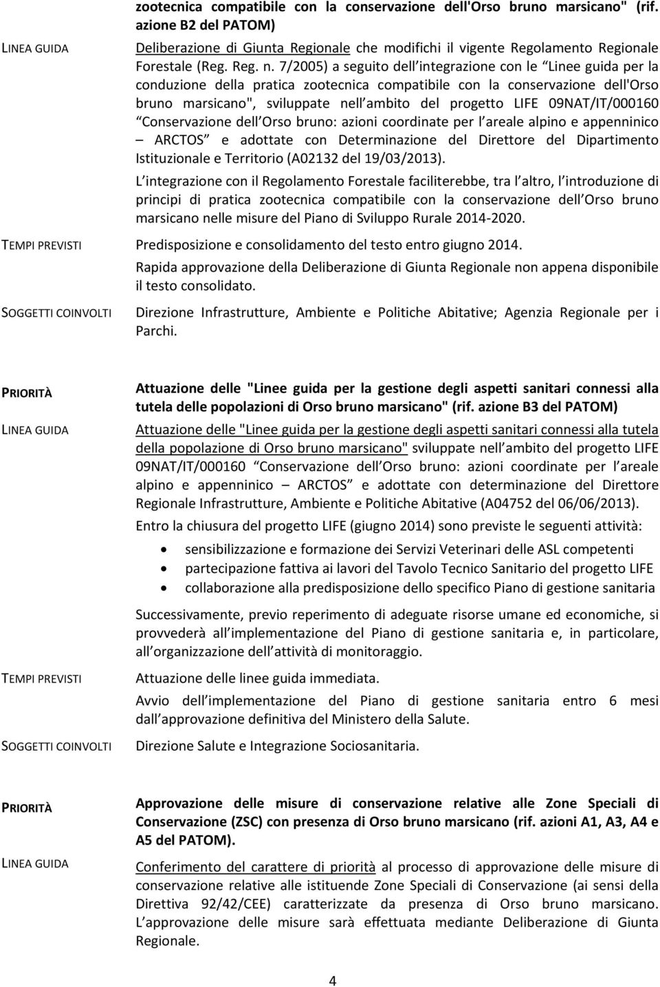 09NAT/IT/000160 Conservazione dell Orso bruno: azioni coordinate per l areale alpino e appenninico ARCTOS e adottate con Determinazione del Direttore del Dipartimento Istituzionale e Territorio