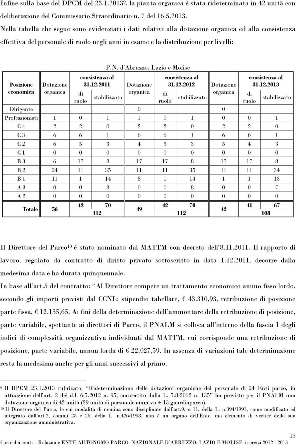 Nella tabella che segue sono evidenziati i dati relativi alla dotazione organica ed alla consistenza effettiva del personale di ruolo negli anni in esame e la distribuzione per livelli: Posizione