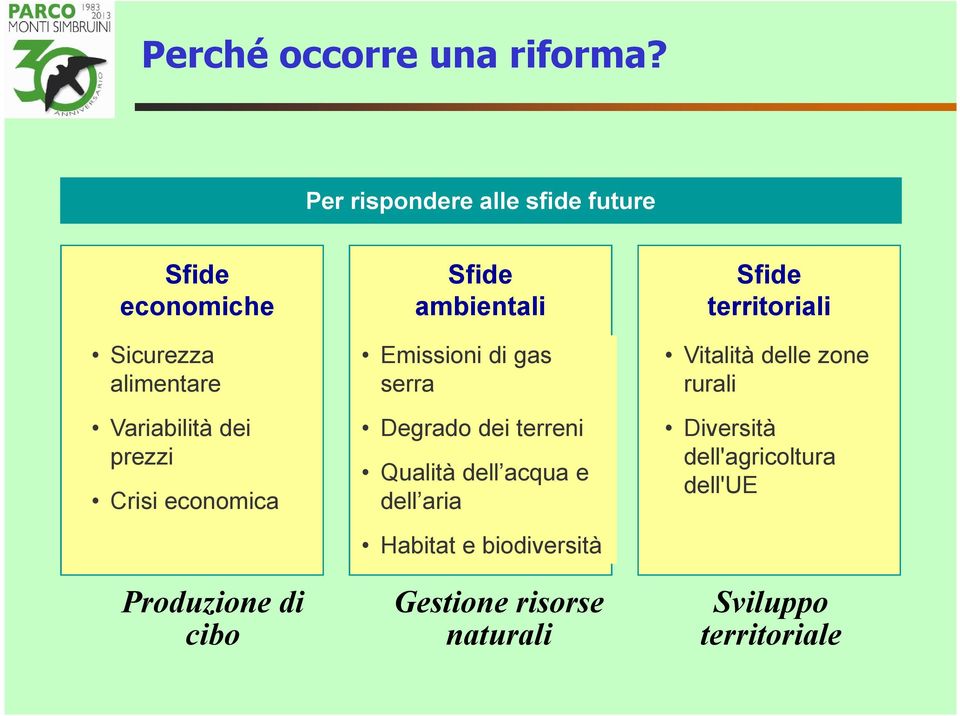 Emissioni di gas Vitalità delle zone alimentare serra rurali Variabilità dei prezzi Crisi economica