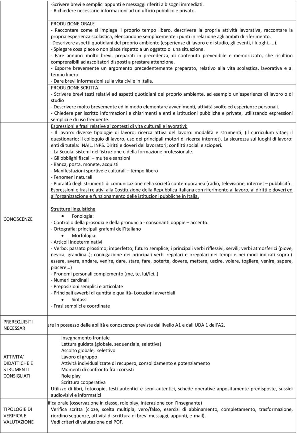 relazione agli ambiti di riferimento. -Descrivere aspetti quotidiani del proprio ambiente (esperienze di lavoro e di studio, gli eventi, i luoghi...).