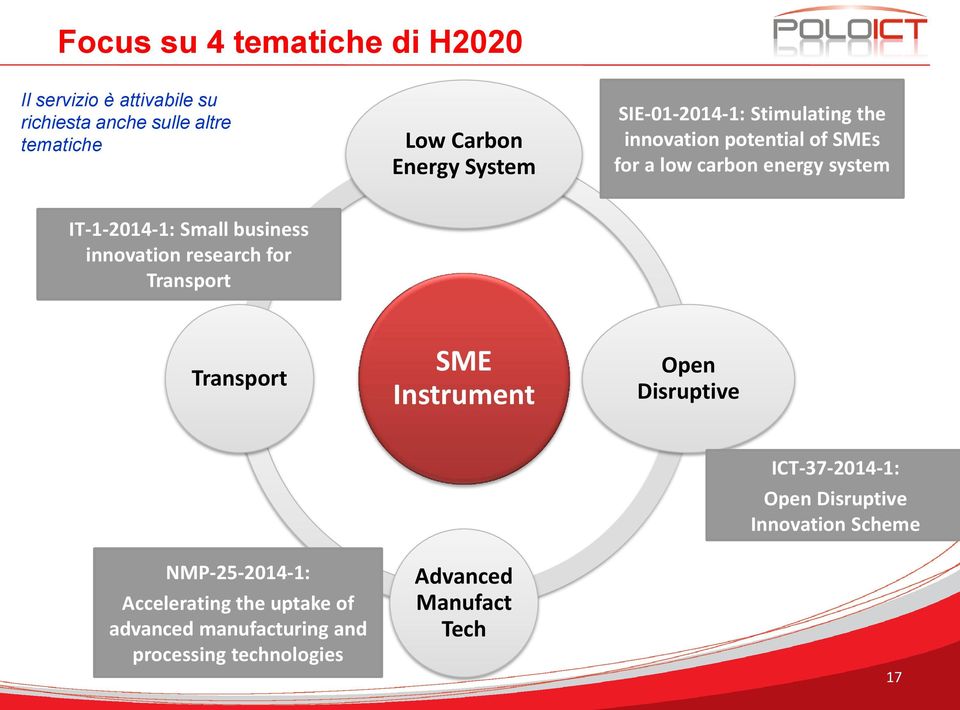 innovation research for Transport Transport SME Instrument Open Disruptive NMP-25-2014-1: Accelerating the uptake of