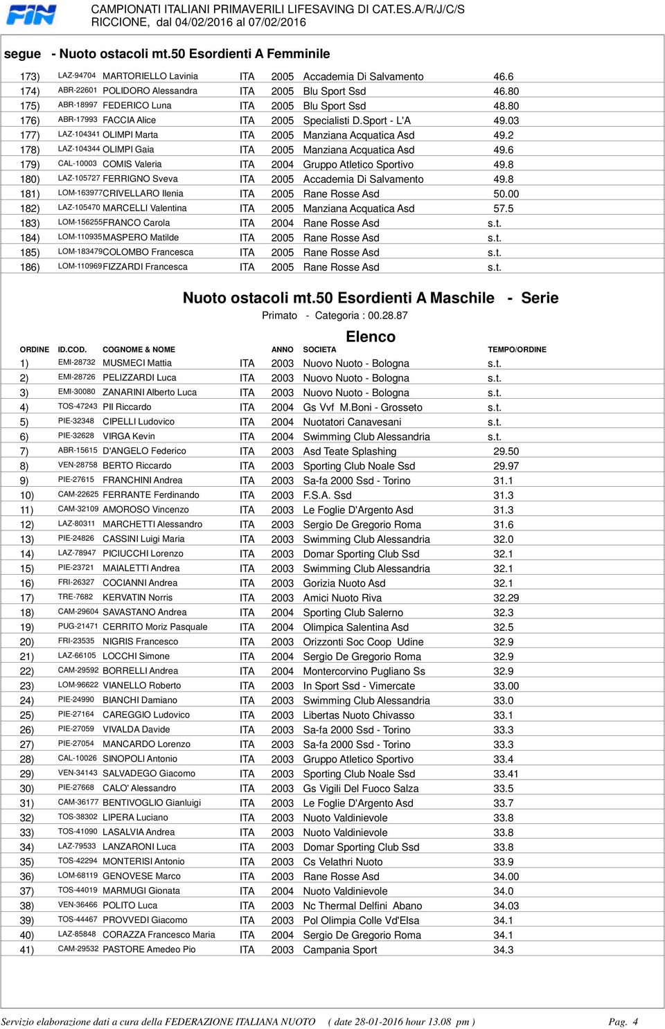 OLIMPI Gaia ITA 2005 Manziana Acquatica Asd 496 179) CAL-10003 COMIS Valeria ITA 2004 Gruppo Atletico Sportivo 498 180) LAZ-105727 FERRIGNO Sveva ITA 2005 Accademia Di Salvamento 498 181)