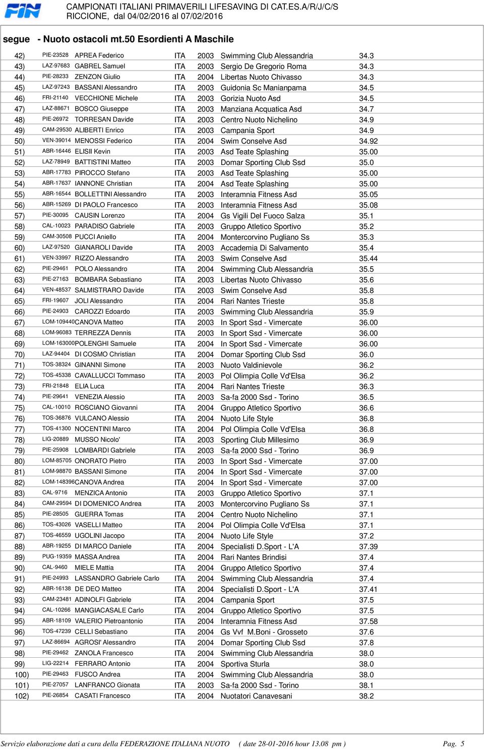 BOSCO Giuseppe ITA 2003 Manziana Acquatica Asd 347 48) PIE-26972 TORRESAN Davide ITA 2003 Centro Nuoto Nichelino 349 49) CAM-29530 ALIBERTI Enrico ITA 2003 Campania Sport 349 50) VEN-39014 MENOSSI