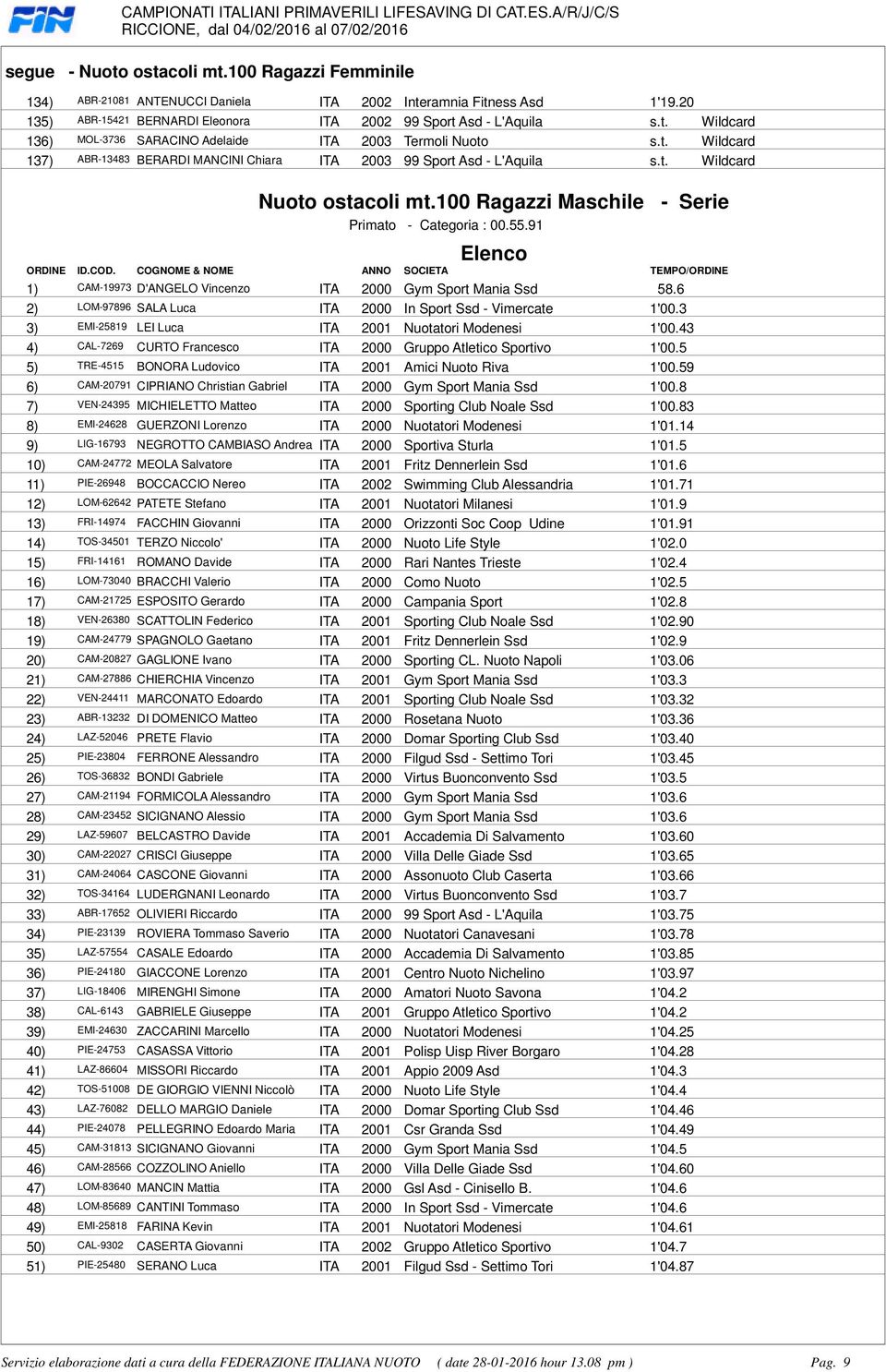 Primato - Categoria : 005591 ORDINE IDCOD COGNOME & NOME ANNO SOCIETA TEMPO/ORDINE 1) CAM-19973 D'ANGELO Vincenzo ITA 2000 Gym Sport Mania Ssd 586 2) LOM-97896 SALA Luca ITA 2000 In Sport Ssd -