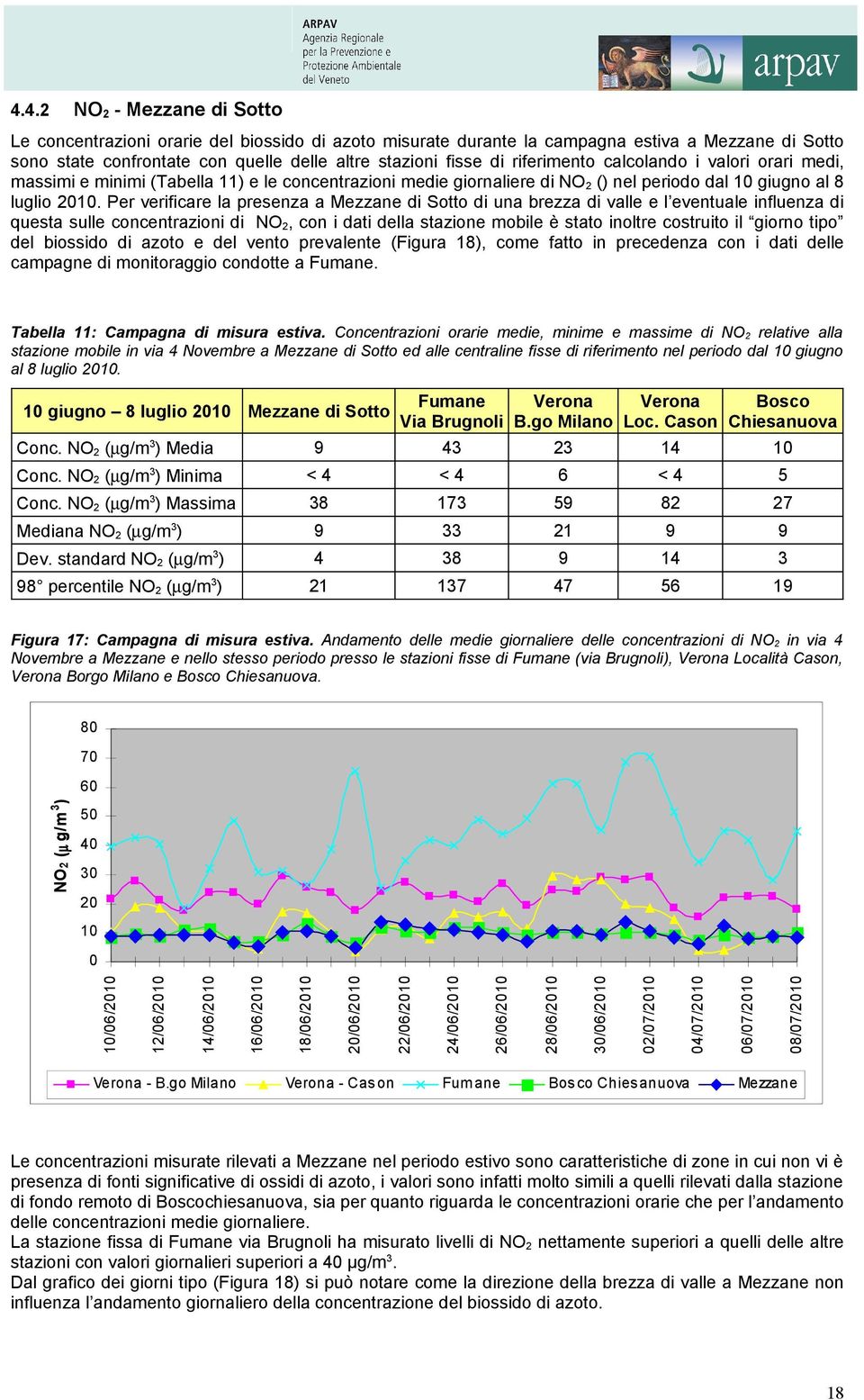 Per verificare la presenza a Mezzane di Sotto di una brezza di valle e l eventuale influenza di questa sulle concentrazioni di O2, con i dati della stazione mobile è stato inoltre costruito il giorno