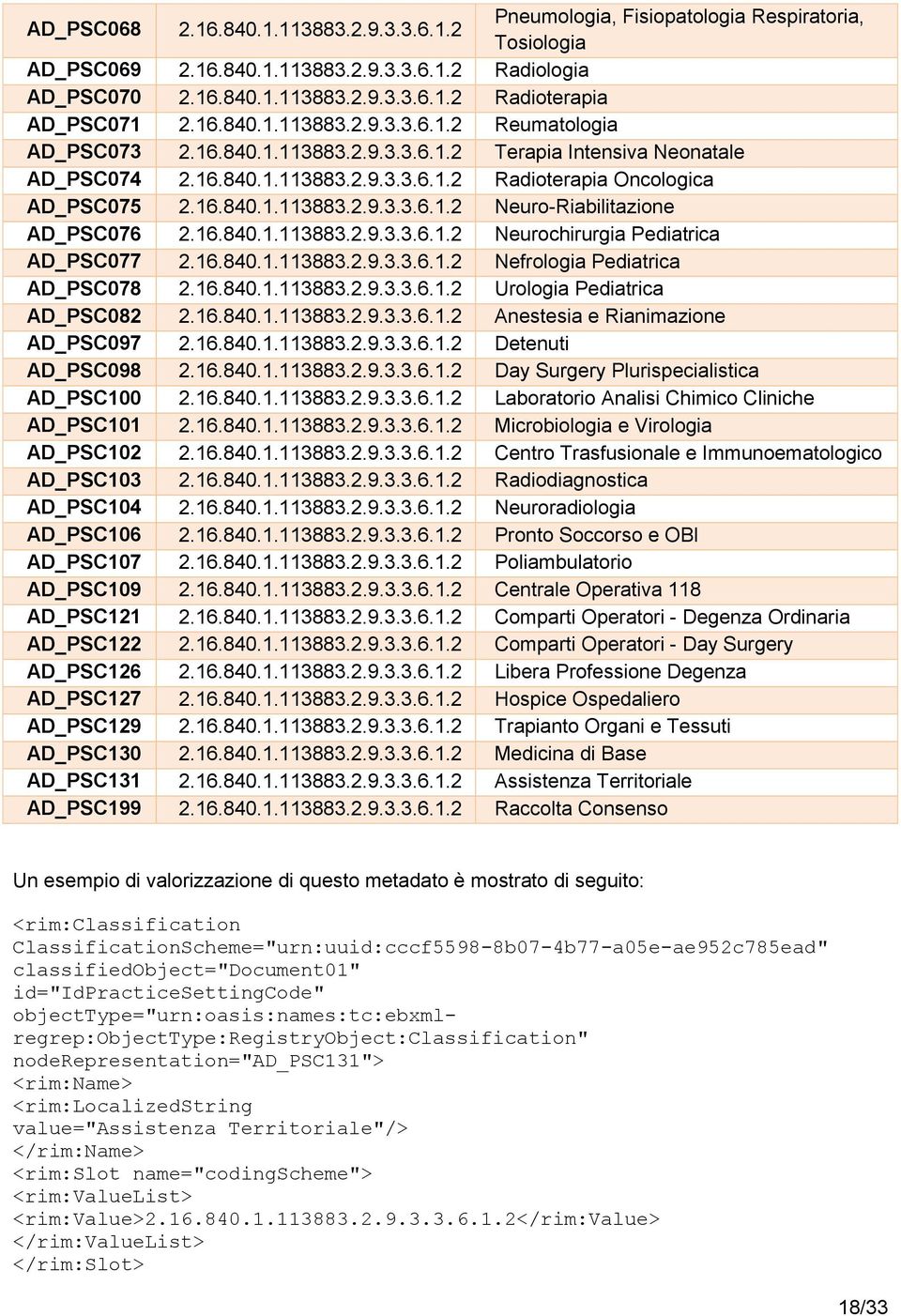 16.840.1.113883.2.9.3.3.6.1.2 Neurochirurgia Pediatrica AD_PSC077 2.16.840.1.113883.2.9.3.3.6.1.2 Nefrologia Pediatrica AD_PSC078 2.16.840.1.113883.2.9.3.3.6.1.2 Urologia Pediatrica AD_PSC082 2.16.840.1.113883.2.9.3.3.6.1.2 Anestesia e Rianimazione AD_PSC097 2.