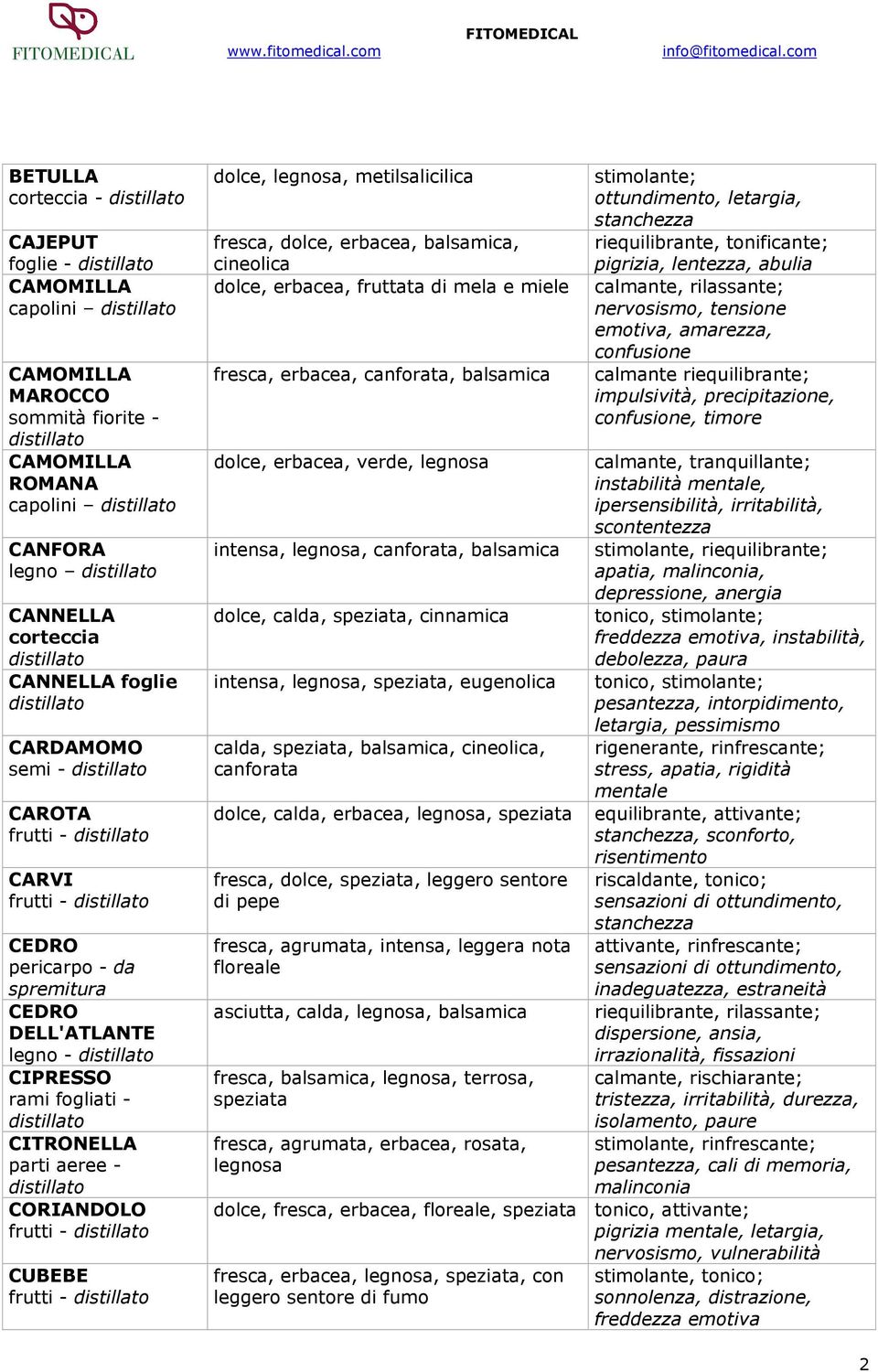 e miele fresca, erbacea,, balsamica dolce, erbacea, verde, legnosa intensa, legnosa,, balsamica dolce, calda,, cinnamica intensa, legnosa,, eugenolica calda,, balsamica, cineolica, dolce, calda,