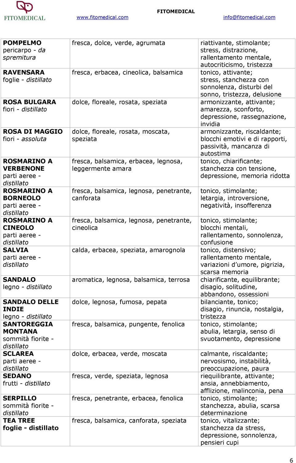 fresca, balsamica, erbacea, legnosa, leggermente amara fresca, balsamica, legnosa, penetrante, fresca, balsamica, legnosa, penetrante, cineolica calda, erbacea,, amarognola aromatica, legnosa,