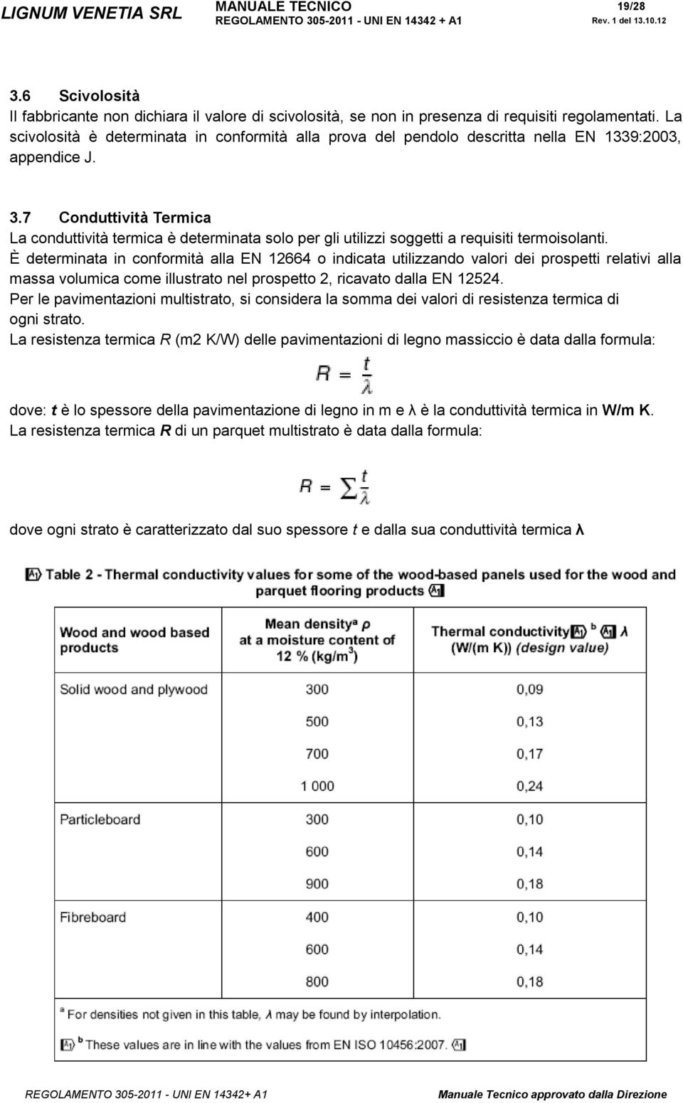 7 Conduttività Termica La conduttività termica è determinata solo per gli utilizzi soggetti a requisiti termoisolanti.