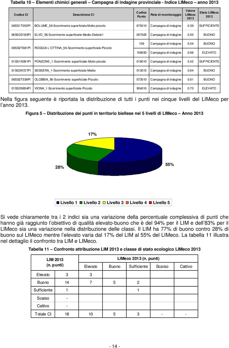 50 BUONO 06SS2T681PI ROGGIA L`OTTINA_56-Scorrimento superficiale-piccolo 109 Campagna di indagine 0.54 BUONO 109030 Campagna di indagine 0.