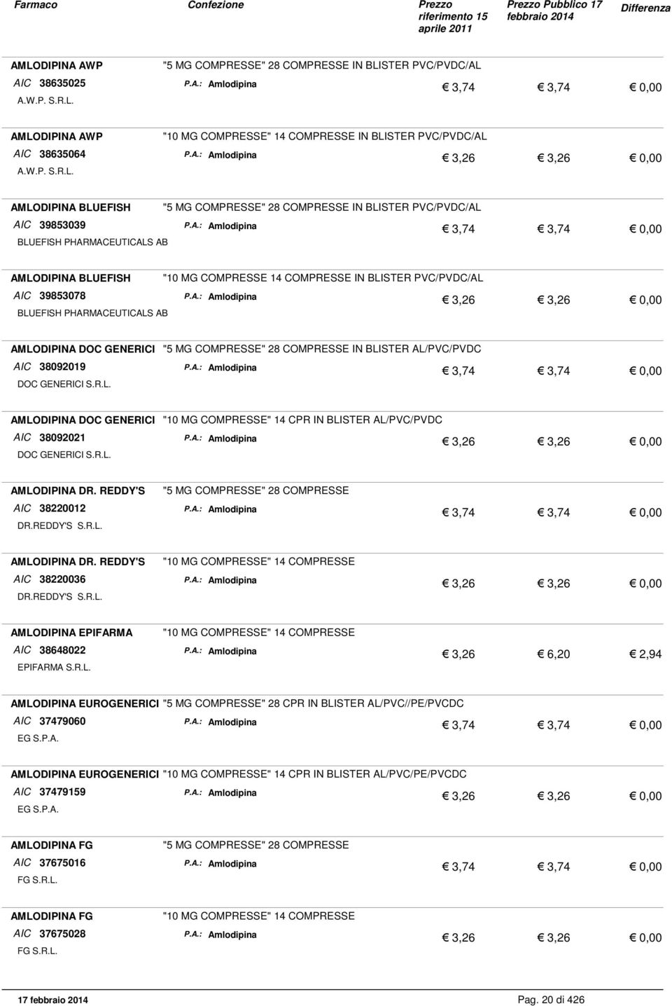 A.: Amlodipina 3,26 3,26 0,00 BLUEFISH PHARMACEUTICALS AB AMLODIPINA DOC GENERICI "5 MG COMPRESSE" 28 COMPRESSE IN BLISTER AL/PVC/PVDC AIC 38092019 P.A.: Amlodipina 3,74 3,74 0,00 AMLODIPINA DOC GENERICI "10 MG COMPRESSE" 14 CPR IN BLISTER AL/PVC/PVDC AIC 38092021 P.