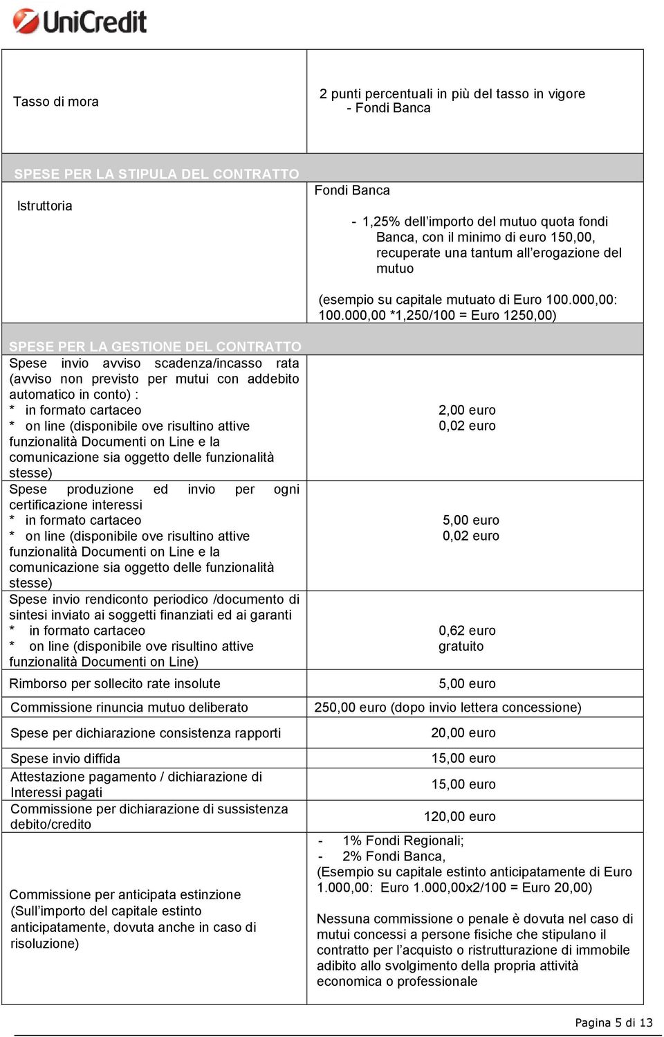 000,00 *1,250/100 = Euro 1250,00) SPESE PER LA GESTIONE DEL CONTRATTO Spese invio avviso scadenza/incasso rata (avviso non previsto per mutui con addebito automatico in conto) : * in formato cartaceo