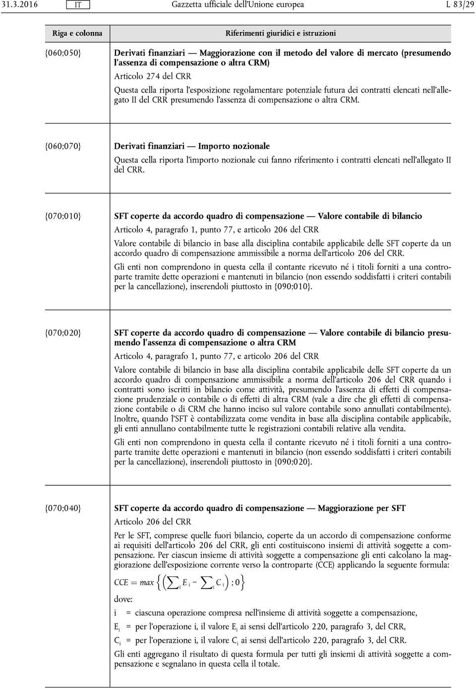 {060;070} Derivati finanziari Importo nozionale Questa cella riporta l'importo nozionale cui fanno riferimento i contratti elencati nell'allegato II del CRR.