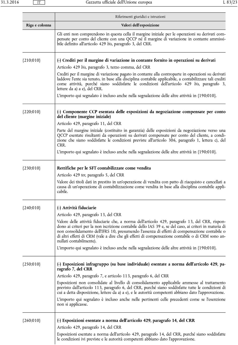 {210;010} (-) Crediti per il margine di variazione in contante fornito in operazioni su derivati Articolo 429 bis, paragrafo 3, terzo comma, del CRR Crediti per il margine di variazione pagato in