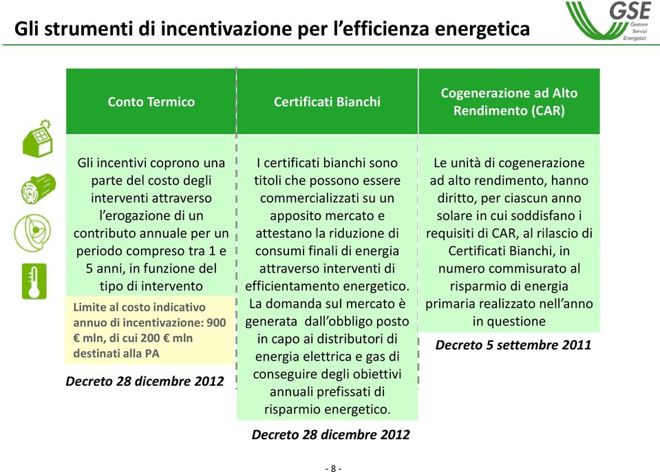 costo indicativo annuo di incentivazione: 900 mln, di cui 200 mln destinati alla PA Decreto 28 dicembre 2012 I certificati bianchi sono titoli che possono essere commercializzati su un apposito