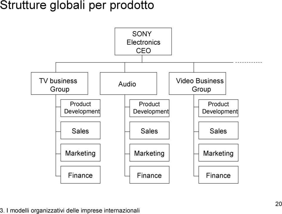 Development Video Business Group Product Development