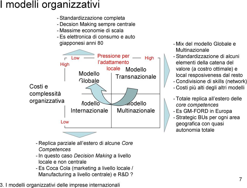 Decision Making a livello locale e non centrale - Es Coca Cola (marketing a livello locale / Manufacturing a livello centrale) e R&D?