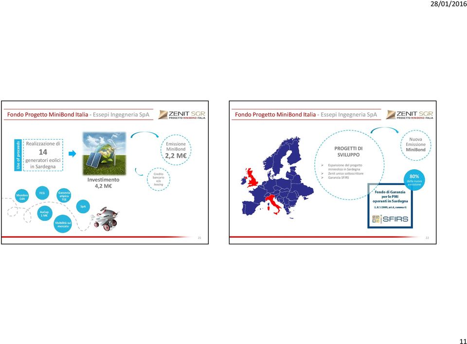 bancario e/o leasing Emissione MiniBond 2,2 M PROGETTI DI SVILUPPO Espansione del progetto minieolico in Sardegna Zenit