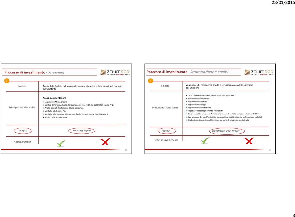 livello di indebitamento (con rettifiche dell EBITDA e della PFN) Analisi Centrale Rischi Banca d Italia aggiornata Verifichesul Business Plan Verifichesulla Società e sulle persone fisiche