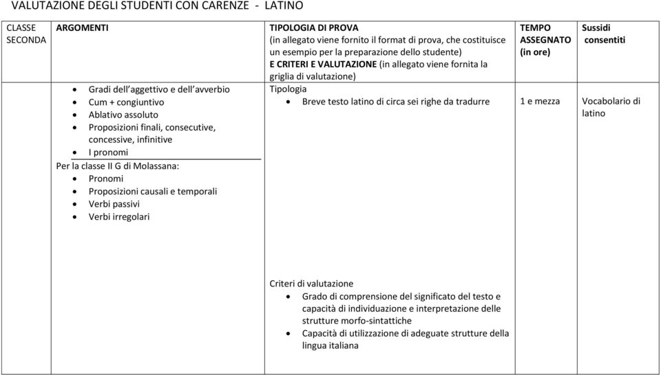 costituisce un esempio per la preparazione dello studente) E CRITERI E VALUTAZIONE (in allegato viene fornita la griglia di valutazione) Tipologia Breve testo latino di circa sei righe da tradurre