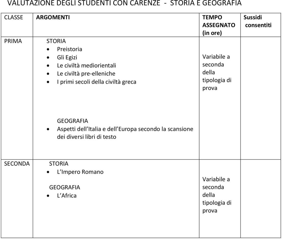 seconda della tipologia di prova Sussidi consentiti GEOGRAFIA Aspetti dell Italia e dell Europa secondo la scansione