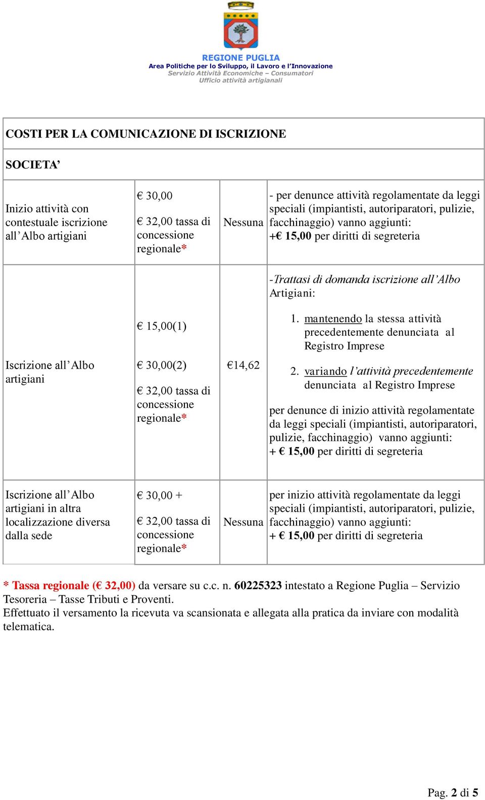 variando l attività precedentemente denunciata al per denunce di inizio attività regolamentate da leggi speciali (impiantisti, autoriparatori, pulizie, artigiani in altra localizzazione diversa