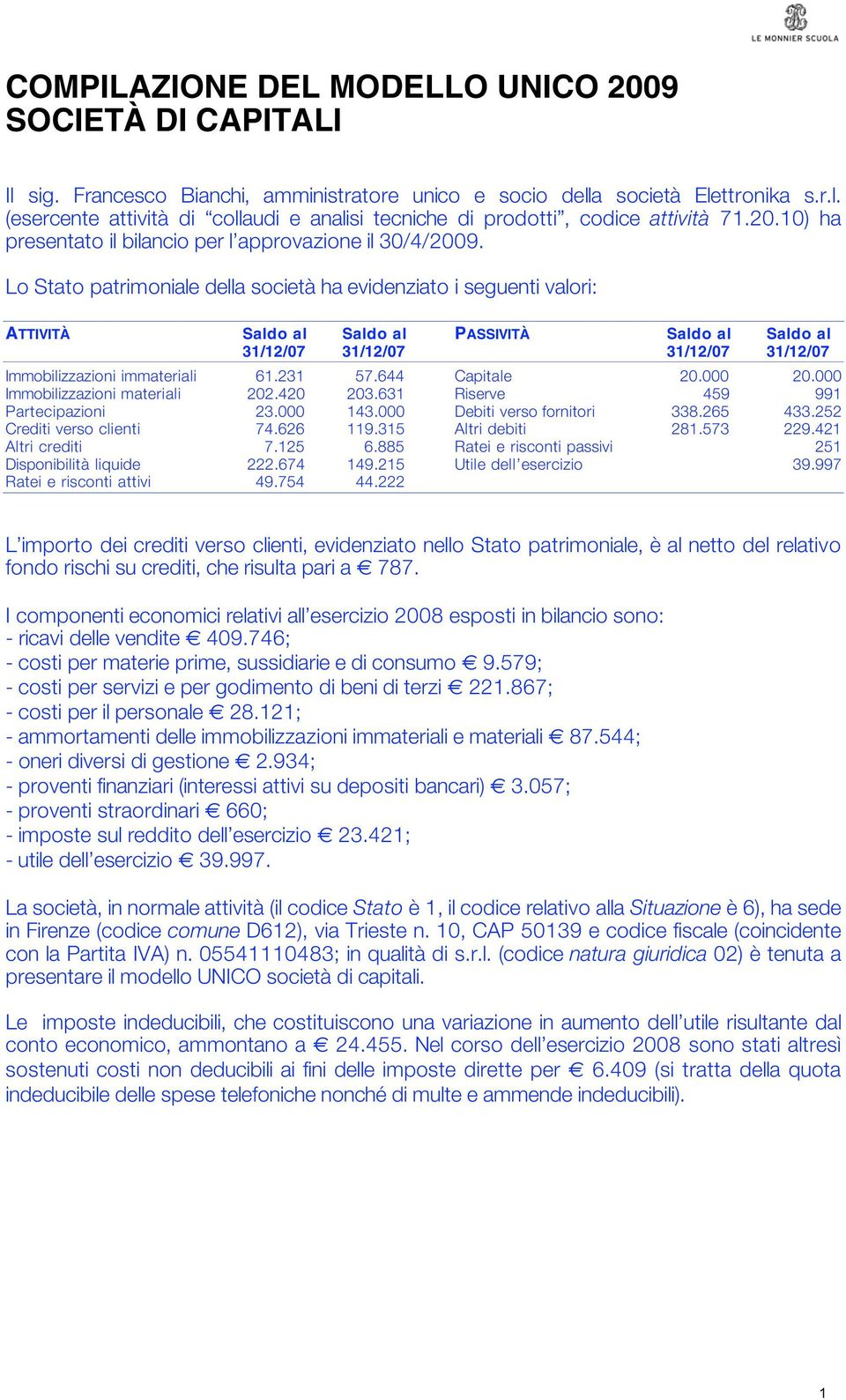 Lo Stato patrimoniale della società ha evidenziato i seguenti valori: ATTIVITÀ Saldo al Saldo al PASSIVITÀ Saldo al Saldo al //0 //0 //0 //0 Immobilizzazioni immateriali.. Capitale 0.000 0.