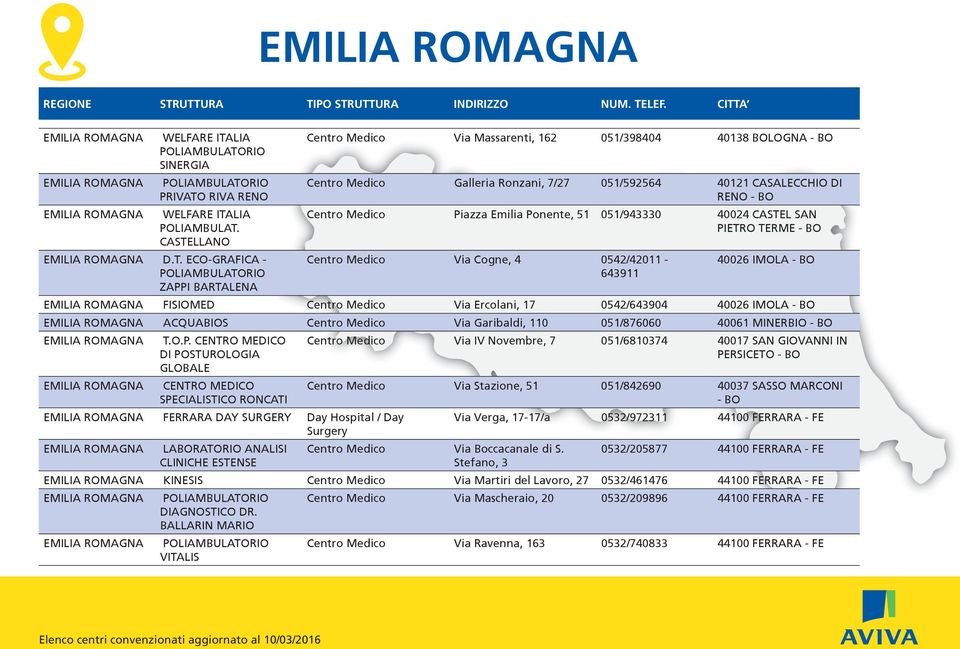 RIO SINERGIA EMILIA ROMAGNA POLIAMBULATO