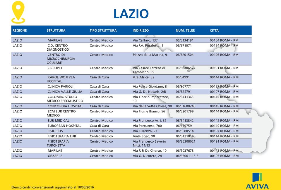 le Africa, 32 06/54991 00144 ROMA - RM HOSPITAL LAZIO CLINICA PARIOLI Casa di Cura Via Felice Giordano, 8 06/807771 00197 ROMA - RM LAZIO CLINICA VALLE GIULIA Casa di Cura Via G.