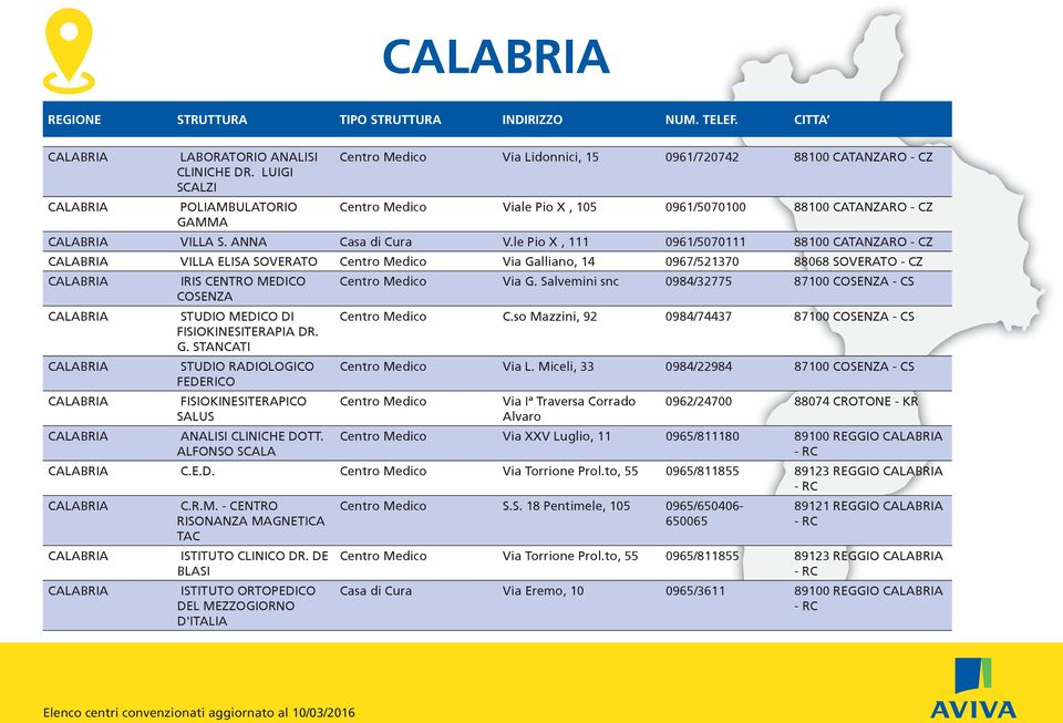 le Pio X, 111 0961/5070111 88100 CATANZARO - CZ CALABRIA VILLA ELISA SOVERATO Centro Medico Via Galliano, 14 0967/521370 88068 SOVERATO - CZ CALABRIA IRIS CENTRO MEDICO Centro Medico Via G.