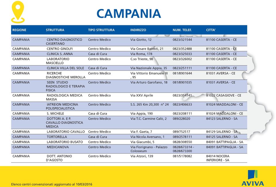 so Trieste, 98 0823/326002 81100 CASERTA - CE MASCIELLO CAMPANIA CLINICA VILLA DEL SOLE Casa di Cura Via Nazionale Appia, 35 0823/251111 81100 CASERTA - CE CAMPANIA RICERCHE DIAGNOSTICHE MEROLLA