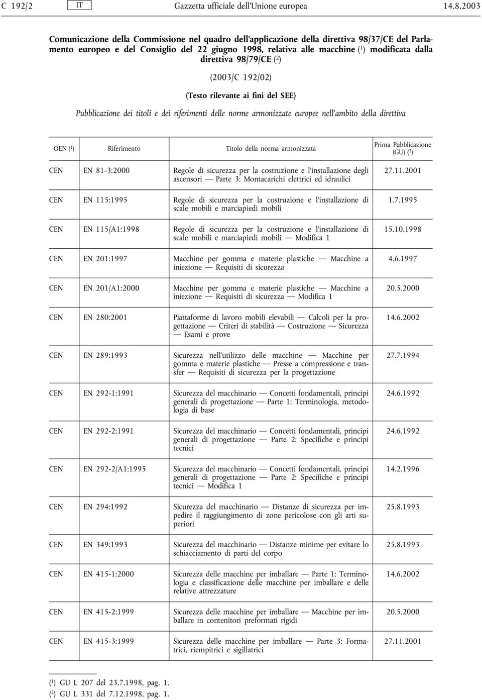 direttiva 98/79/CE ( 2 ) (2003/C 192/02) (Testo rilevante ai fini del SEE) Pubblicazione dei titoli e dei riferimenti delle norme armonizzate europee nell'ambito della direttiva CEN EN 81-3:2000