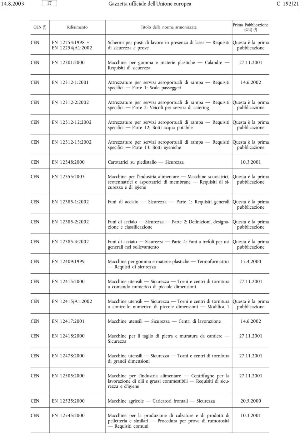 12312-2:2002 Attrezzature per servizi aeroportuali di rampa Requisiti specifici Parte 2: Veicoli per servizi di catering CEN EN 12312-12:2002 Attrezzature per servizi aeroportuali di rampa Requisiti