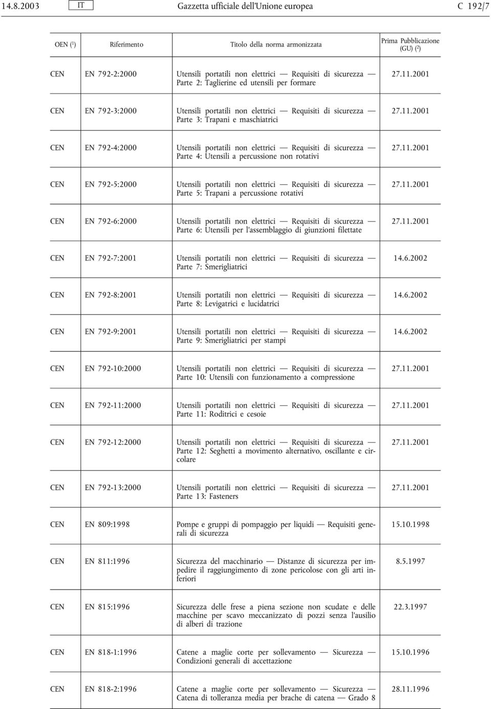 rotativi CEN EN 792-5:2000 Utensili portatili non elettrici Requisiti di sicurezza Parte 5: Trapani a percussione rotativi CEN EN 792-6:2000 Utensili portatili non elettrici Requisiti di sicurezza