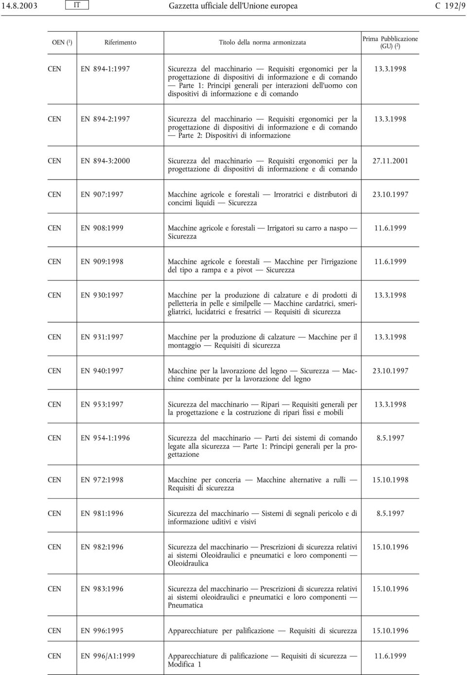 informazione e di comando Parte 2: Dispositivi di informazione CEN EN 894-3:2000 Sicurezza del macchinario Requisiti ergonomici per la progettazione di dispositivi di informazione e di comando CEN EN