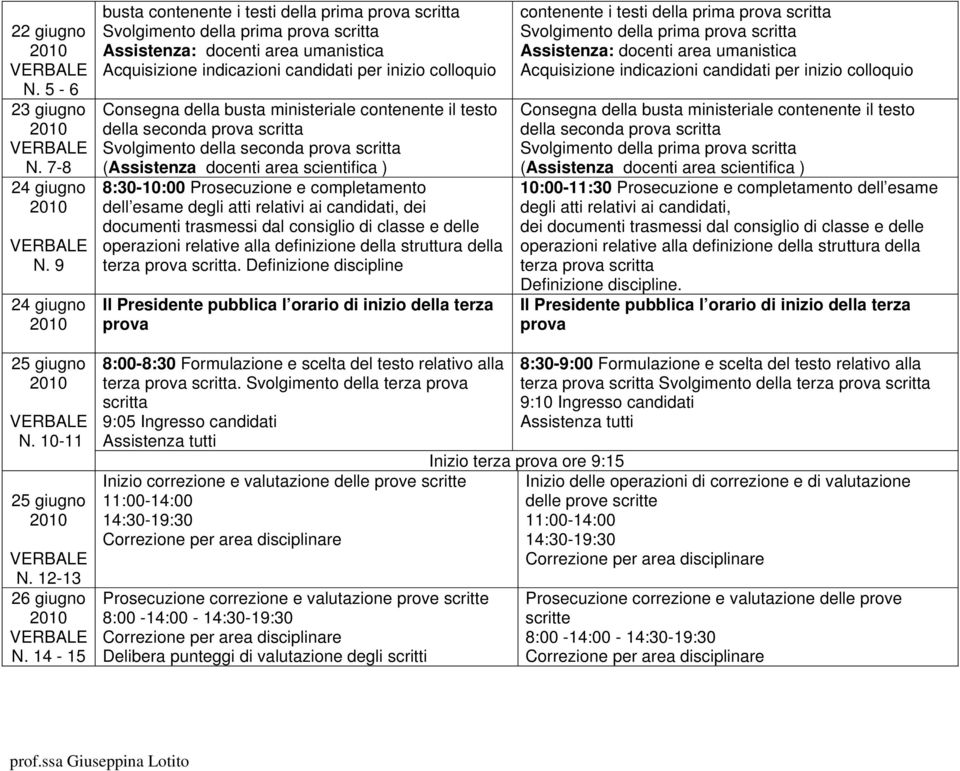 Consegna della busta ministeriale contenente il testo della seconda prova scritta Svolgimento della seconda prova scritta (Assistenza docenti area scientifica ) 8:30-10:00 Prosecuzione e