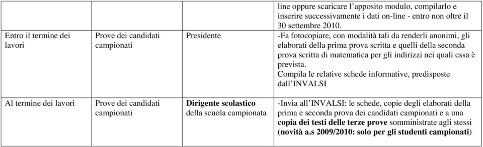 -Fa fotocopiare, con modalità tali da renderli anonimi, gli elaborati della prima prova scritta e quelli della seconda prova scritta di matematica per gli indirizzi nei quali essa è prevista.