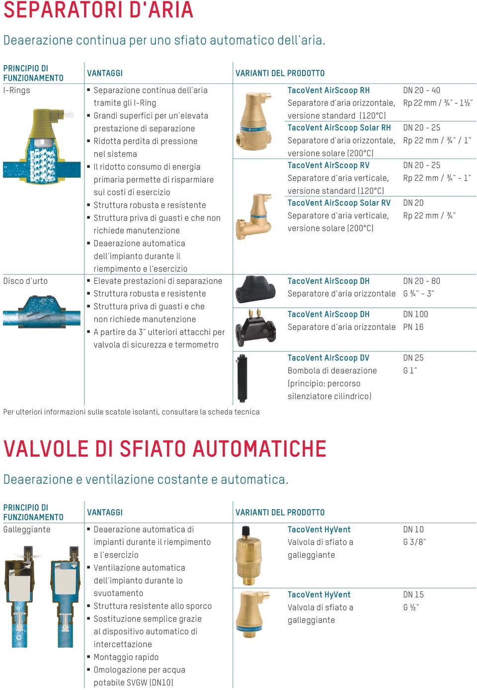 prestazione di separazione TacoVent AirScoop Solar RH DN 20-25 Ridotta perdita di pressione Separatore d'aria orizzontale, Rp 22 mm / ¾" / 1" nel sistema versione solare (200 C) Il ridotto consumo di