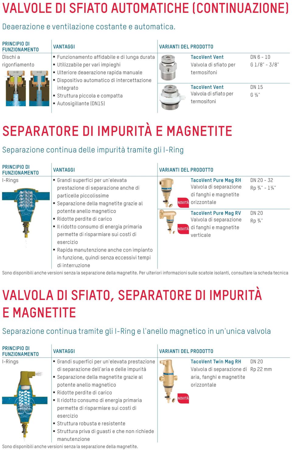 termosifoni Dispositivo automatico di intercettazione integrato Struttura piccola e compatta Autosigillante (DN15) TacoVent Vent Valvola di sfiato per termosifoni DN 15 G ½" SEPARATORE DI IMPURITÀ E