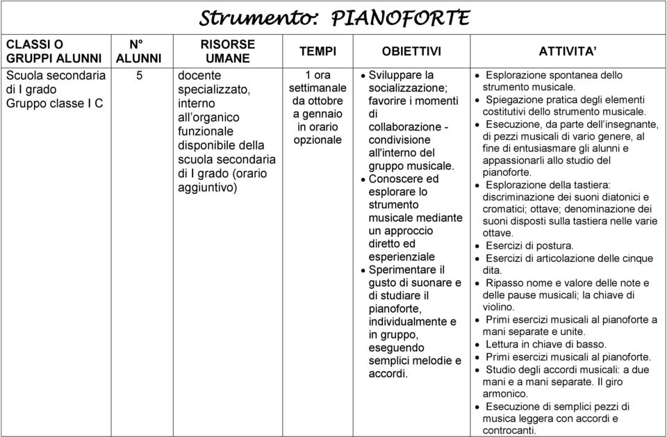 Conoscere ed esplorare lo strumento musicale mediante un approccio diretto ed esperienziale Sperimentare il gusto di suonare e di studiare il pianoforte, individualmente e in gruppo, eseguendo