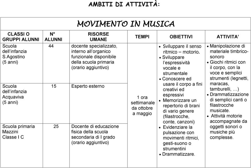 25 Docente di educazione fisica della scuola secondaria di I grado (orario aggiuntivo) Sviluppare il senso ritmico motorio.