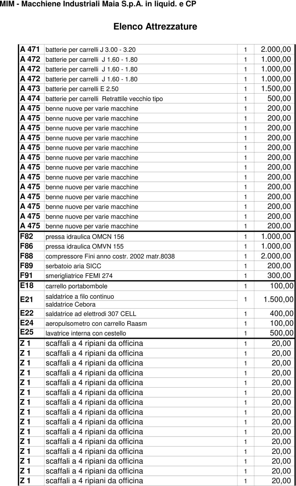 000,00 F89 serbatoio aria SICC F91 smerigliatrice FEMI 274 E18 carrello portabombole E21 saldatrice a filo continuo saldatrice Cebora E22 saldatrice ad elettrodi 307 CELL 1 400,00 E24 aeropulsometro